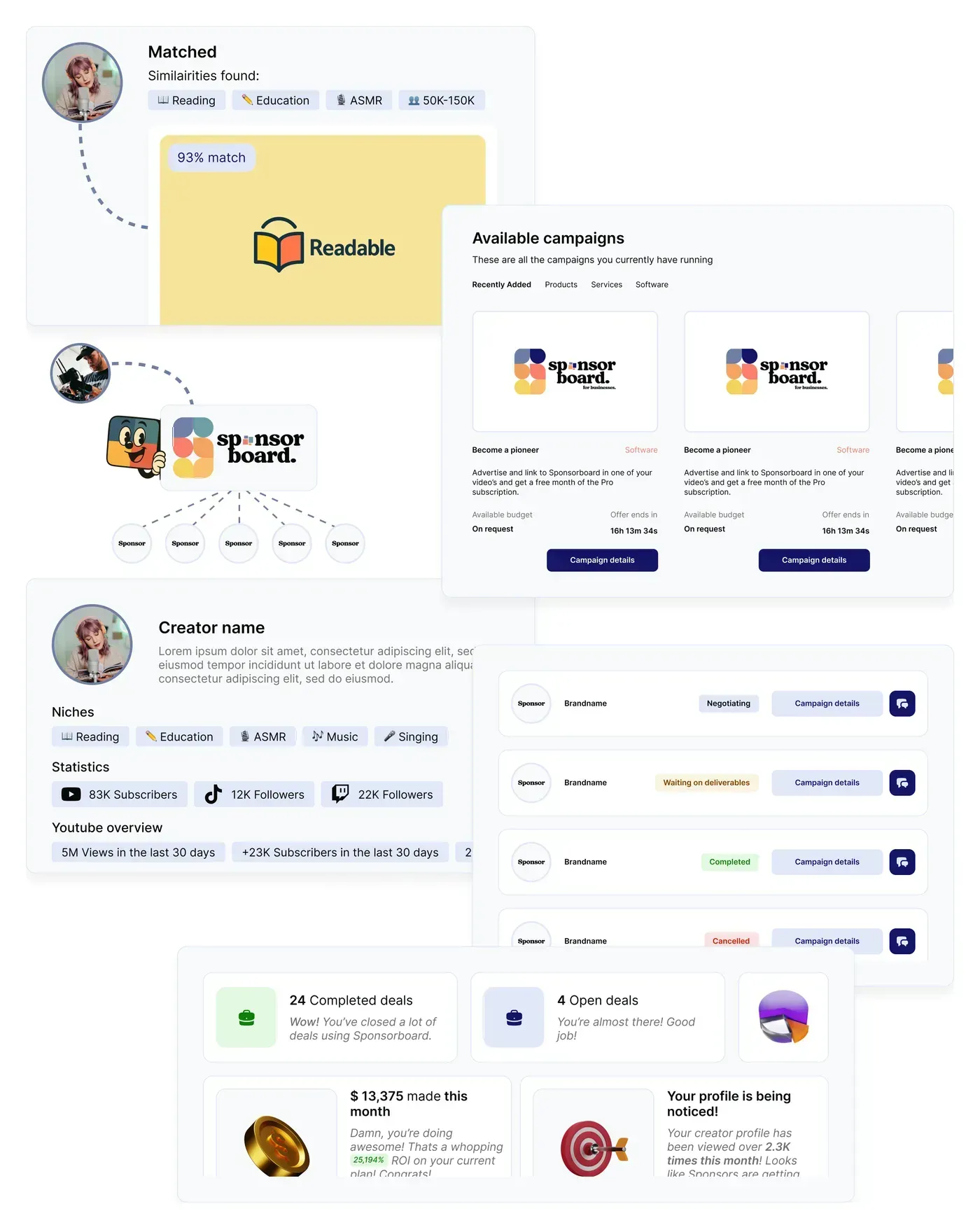 Collage of Sponsorboard interface cards: a 93% creator–brand match, available campaigns, a creator profile with niches and platform stats, a deal list with statuses, and dashboard tiles